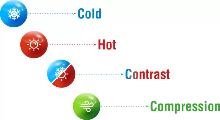 Imagen representativa de los tratamientos de frío, calor, presión y contraste de Zamar, diseñados para optimizar la recuperación y el bienestar.